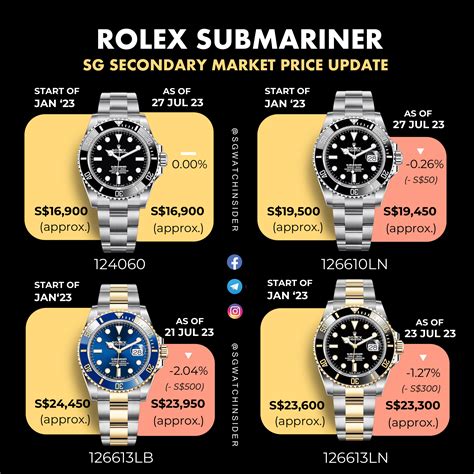 how to buy a submariner rolex|rolex submariner value chart.